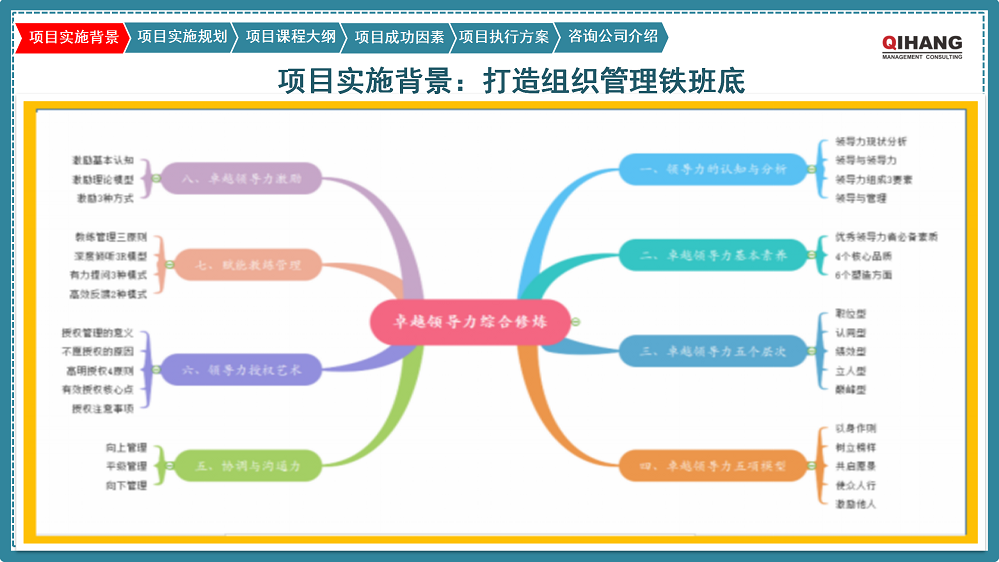 附件2:愛沛精密模塑(上海)有限公司《卓越領(lǐng)導(dǎo)力提升》咨詢項目實(shí)施方案_03.png