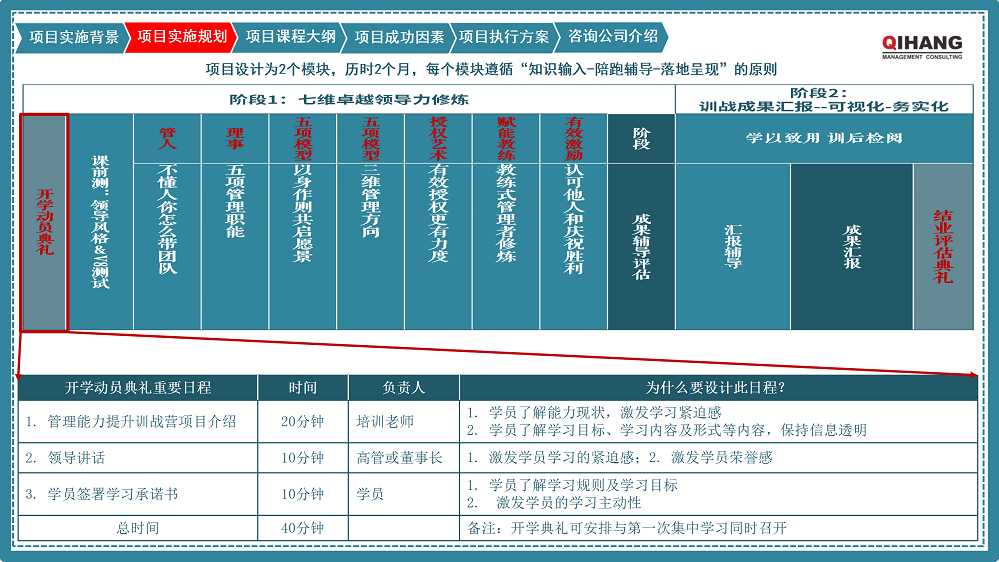 附件2:愛沛精密模塑(上海)有限公司《卓越領(lǐng)導(dǎo)力提升》咨詢項目實(shí)施方案_04.png
