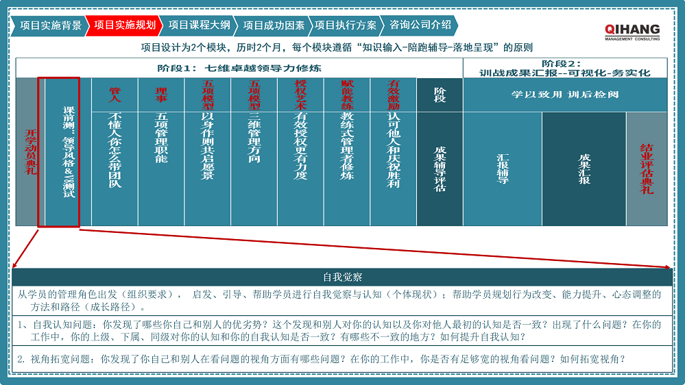 附件2:愛沛精密模塑(上海)有限公司《卓越領(lǐng)導(dǎo)力提升》咨詢項目實(shí)施方案_05.png