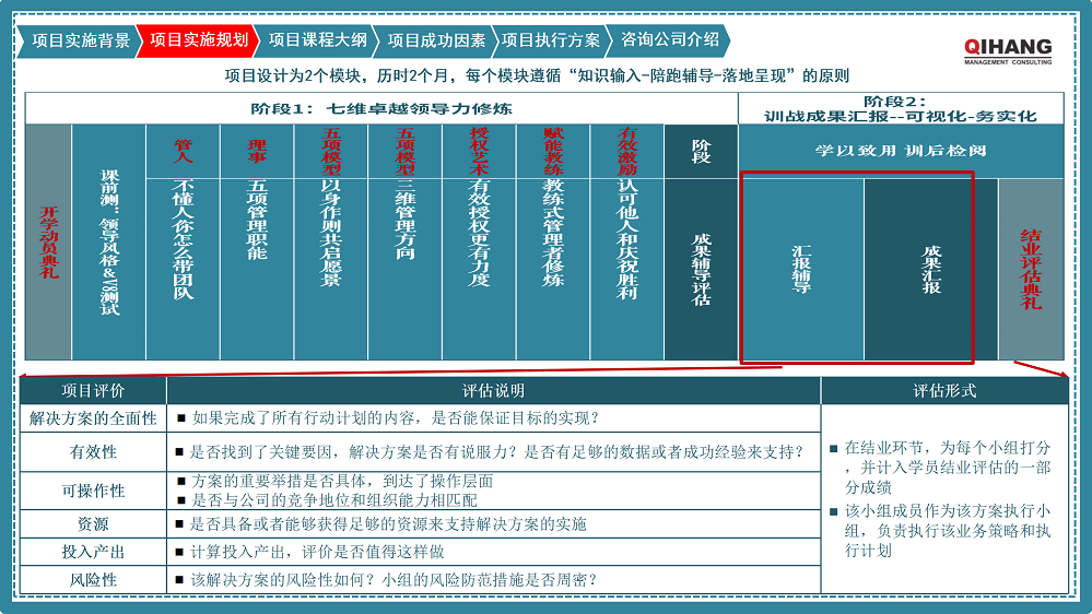 附件2:愛沛精密模塑(上海)有限公司《卓越領(lǐng)導(dǎo)力提升》咨詢項目實(shí)施方案_06.png