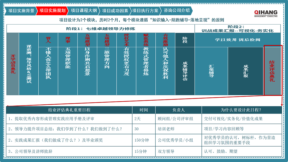 附件2:愛沛精密模塑(上海)有限公司《卓越領(lǐng)導(dǎo)力提升》咨詢項目實(shí)施方案_07.png