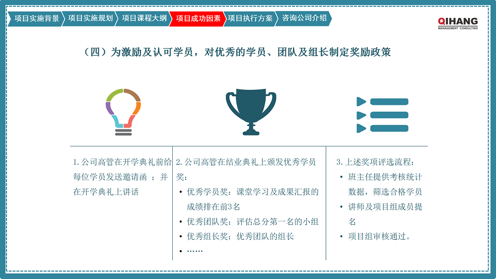 附件2:愛沛精密模塑(上海)有限公司《卓越領(lǐng)導(dǎo)力提升》咨詢項目實(shí)施方案_08.png