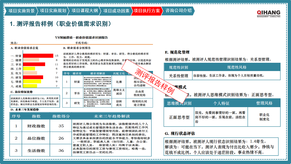 附件2:愛沛精密模塑(上海)有限公司《卓越領(lǐng)導(dǎo)力提升》咨詢項目實(shí)施方案_10.png